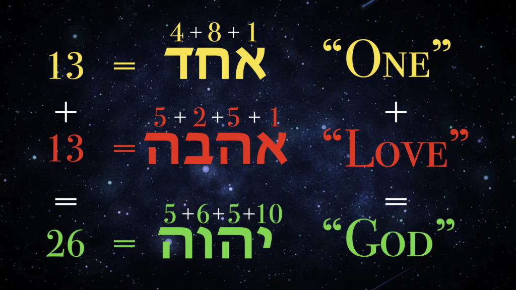 Gematria is used to show the connection between "one," "love," and "God," or in Hebrew: eḥad, ahavah, and YHWH. 
